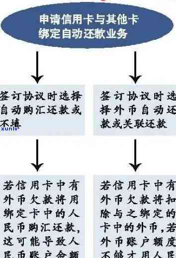 逾期信用卡还款全攻略：还款技巧与注意事项