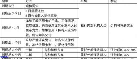 招商银行信用卡逾期还款规定及解决方案