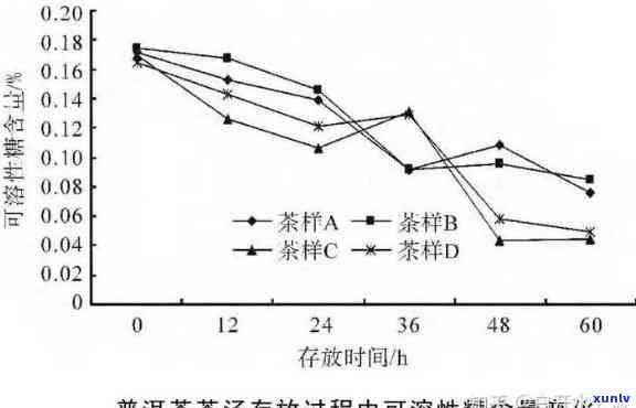 探究普洱熟茶中鞣酸含量及其饮用安全性