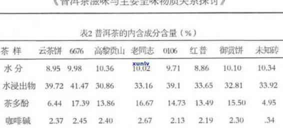 探究普洱熟茶中鞣酸含量及其饮用安全性