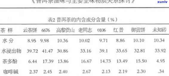 探究熟普洱茶中鞣酸含量及其健影响