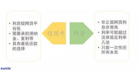 探讨信用卡网贷逾期率：现象与分析