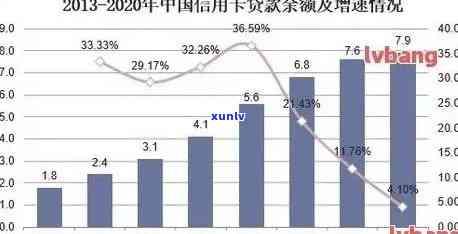 探讨信用卡网贷逾期率：现象与分析