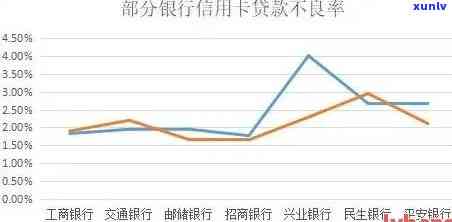 探讨信用卡网贷逾期率：现象与分析