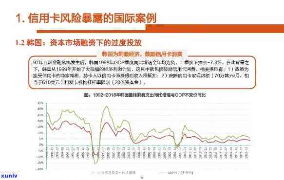 探讨信用卡网贷逾期率：现象与分析