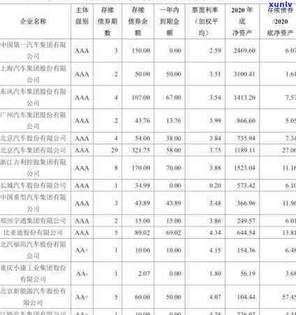 2020年网贷与信用卡逾期人数统计：信用风险上升引人关注