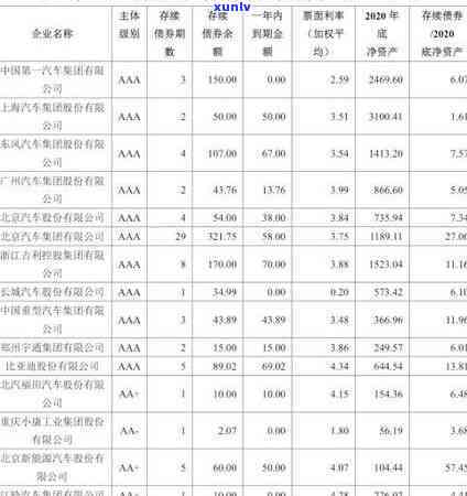 2020年网贷与信用卡逾期人数统计：信用风险上升引人关注