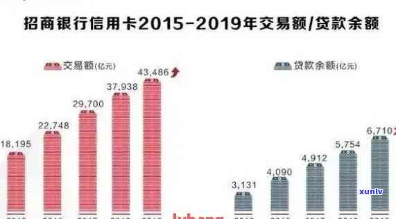 2021年信用卡网贷逾期人数创新高，揭示信用市场风险加剧