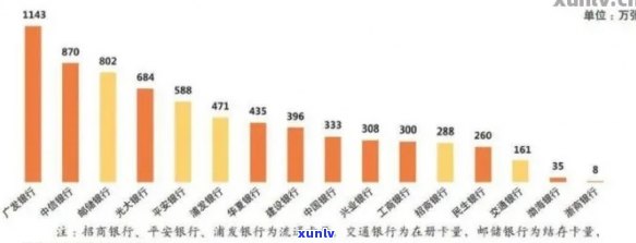 2021年信用卡网贷逾期人数创新高，揭示信用市场风险加剧