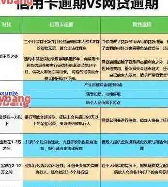 2万信用卡逾期半年需要还多少利息和本金