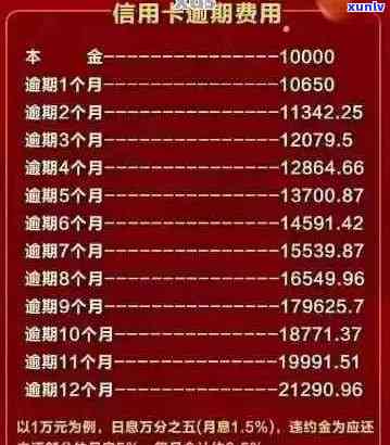 2万信用卡逾期半年需要还多少利息和本金