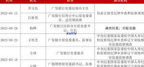 2021年广发信用卡逾期新法规解读及影响