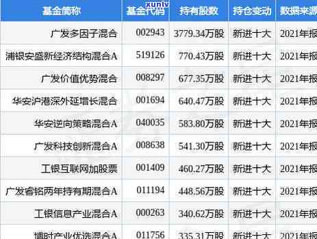 2021年广发信用卡逾期新法规解读及影响