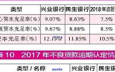 如何应对兴业行用卡逾期产生的高额利息问题