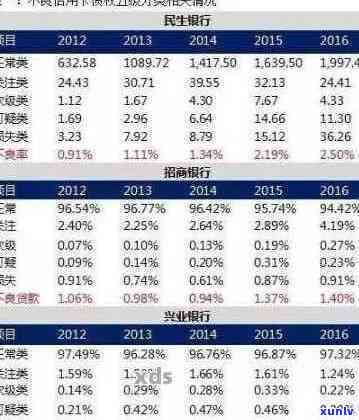 贷款逾期与信用卡区别在哪：逾期情况对比分析