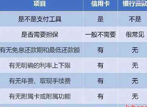 贷款逾期与信用卡区别是什么：原因、差异分析