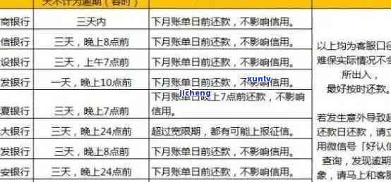 2021年信用卡逾期三天，透支用户面临的高额利息和罚息解析