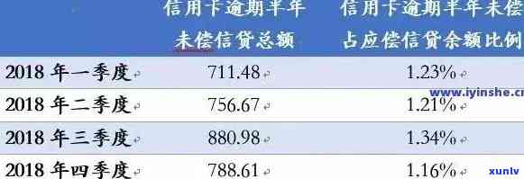 银行逾期记录对工作和信用评分的影响：了解详情、预防措与解决 *** 