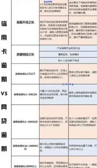 信用卡网贷逾期50天，借款人面临严重信用风险