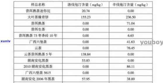 普洱熟茶嘌呤高吗?