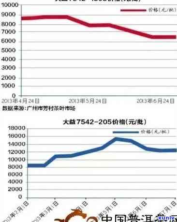 探究老班章新茶价格波动原因：品质与市场供需关系的影响