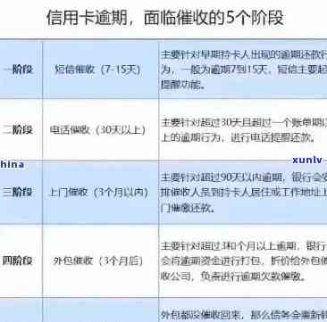 怎么撤回信用卡逾期协议：合并相关信息与指导