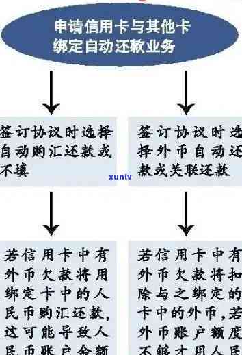 轻松消除信用卡逾期:还款技巧与注意事项