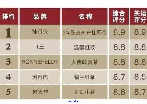 八马普洱熟茶荣登排行榜，名列前备受好评