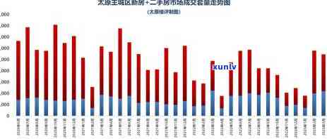 如何检查汇丰信用卡是否逾期及解决 *** 