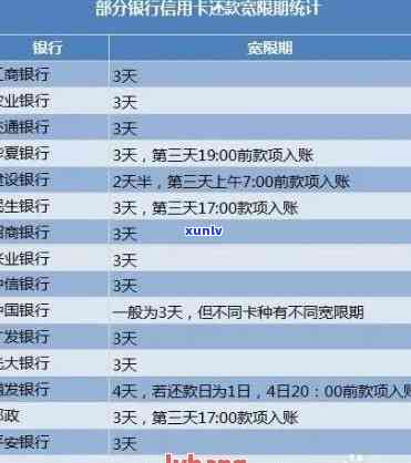 汇丰银行信用卡宽限期解析：了解其长度及逾期影响