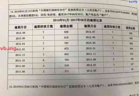 如何应对报告中信用卡逾期次数过多的问题？