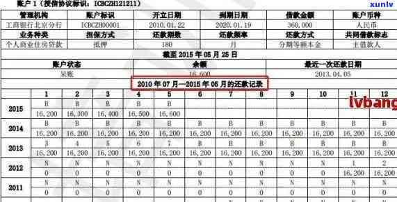 如何应对报告中信用卡逾期次数过多的问题？