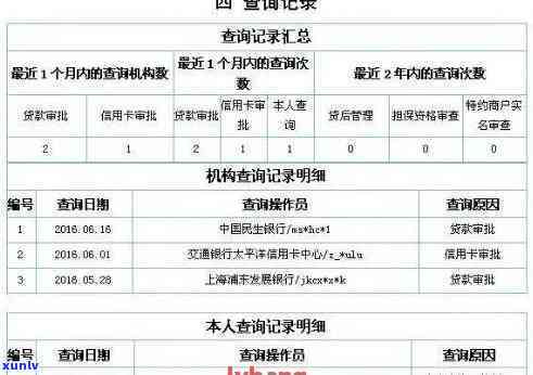 报告上信用卡逾期一次的影响与解决方案