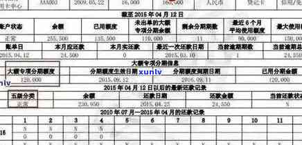 报告上信用卡逾期一次的影响与解决方案