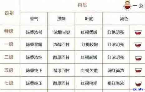 熟普洱茶等级划分与价格标准