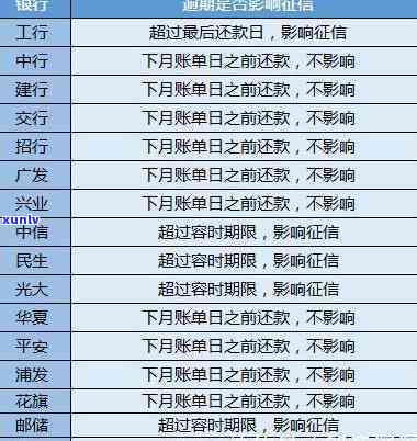 如何查询具体的信用卡逾期记录？详解查询步骤与注意事项