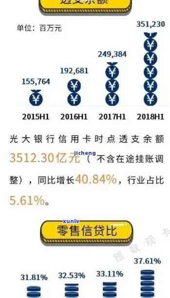 光大信用卡逾期50多天