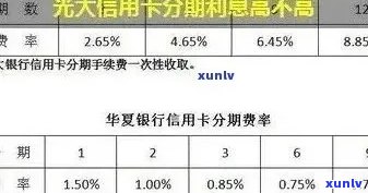 光大信用卡逾期250块