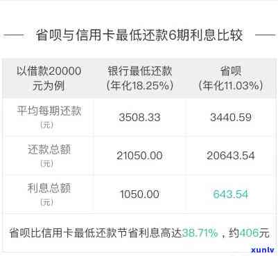 药都银行信用卡逾期5天怎么办 药都银行信用卡贷款额度