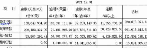 药都银行信用卡逾期