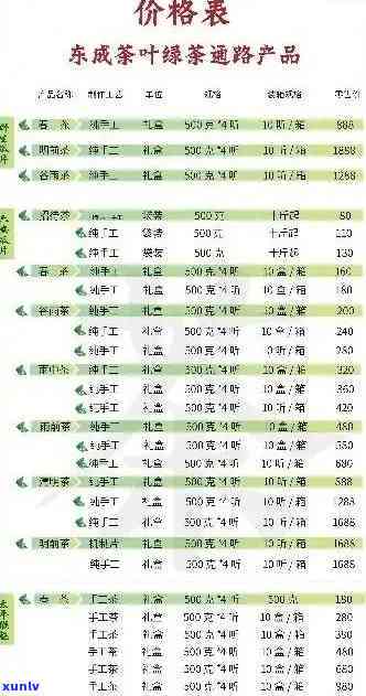 勐海原味普洱熟茶饼价格表大全：生茶