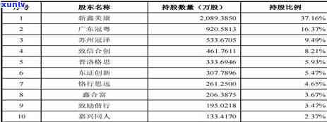 个人信用卡逾期情况说明：说明书与范文合并版