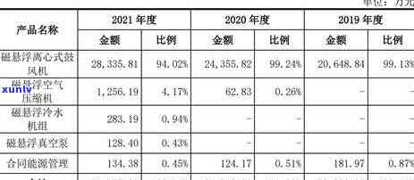 个人信用卡逾期情况说明：说明书与范文合并版