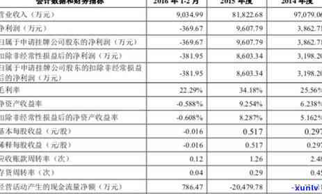 个人信用卡逾期说明书撰写指南：模板与范文