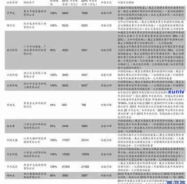 天福老班章熟茶价格表：茗茶饼、熟砖1300克