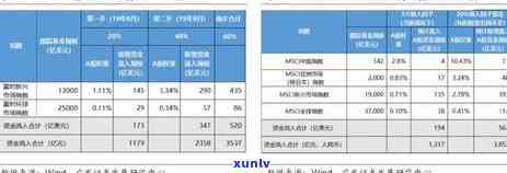 广发信用卡逾期1500元，持卡人应注意信用管理