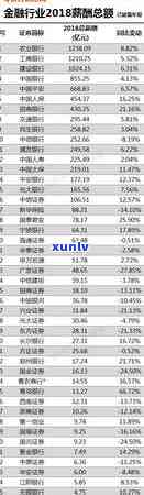 逾期1500元，广发信用卡用户将面临何种后果？