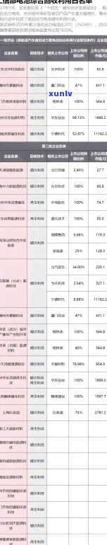 逾期1500元，广发信用卡用户将面临何种后果？