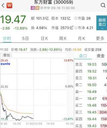 逾期1500元，广发信用卡用户将面临何种后果？