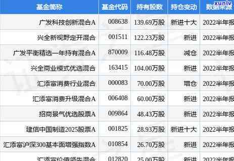 逾期1500元，广发信用卡用户将面临何种后果？